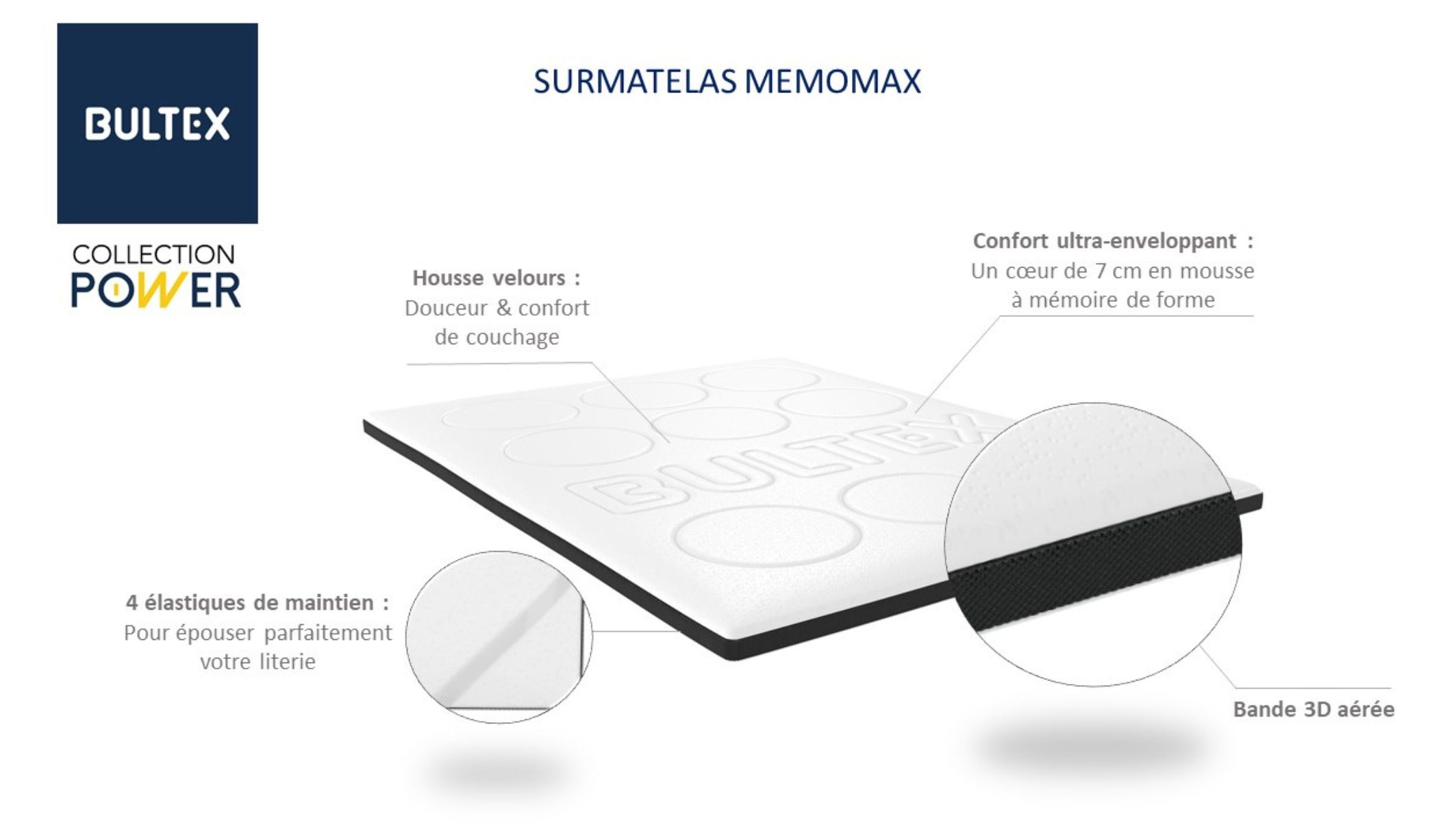 Surmatelas à mémoire de forme avec bénéfices sur fond blanc
