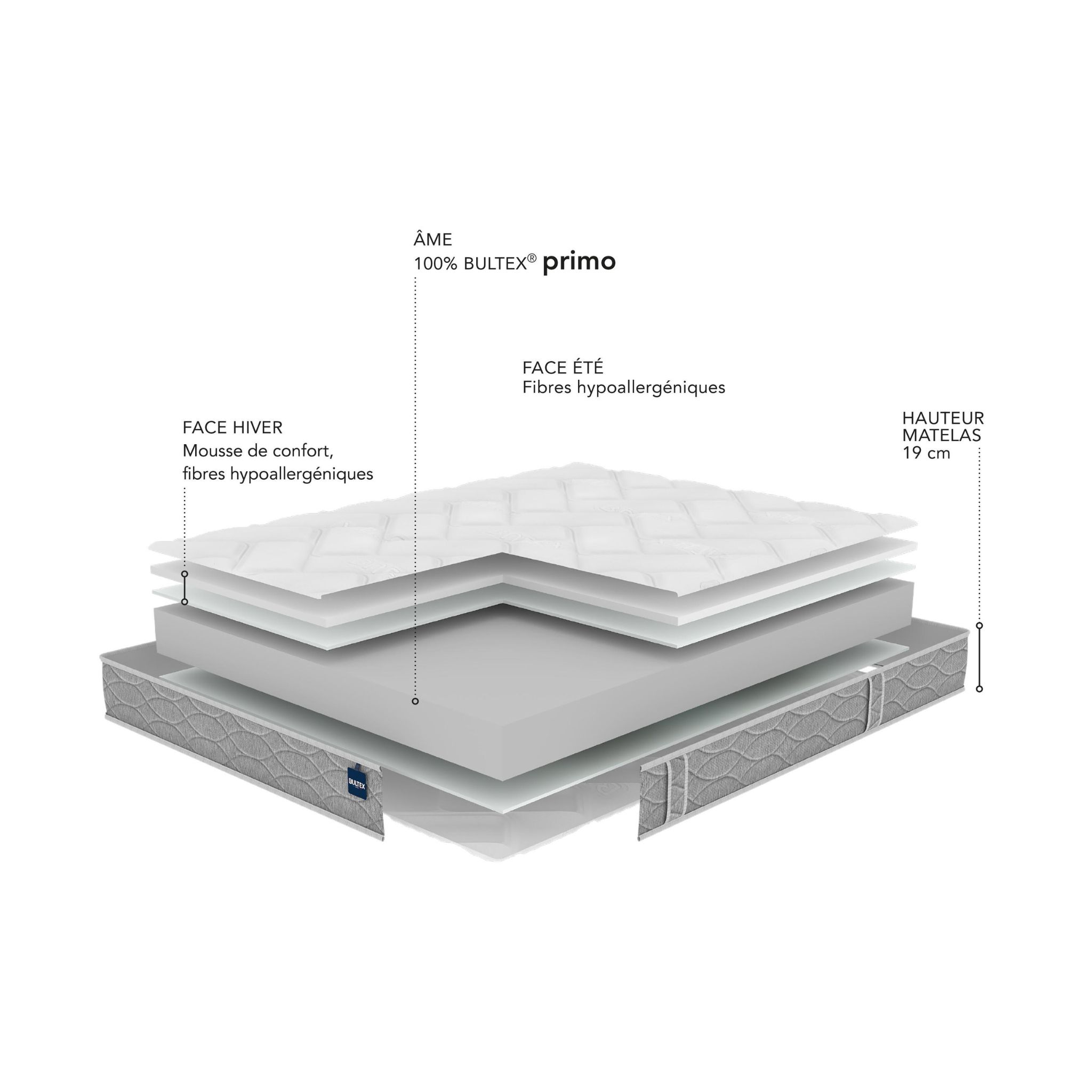 matelas bultex