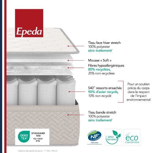 matelas ressorts epeda