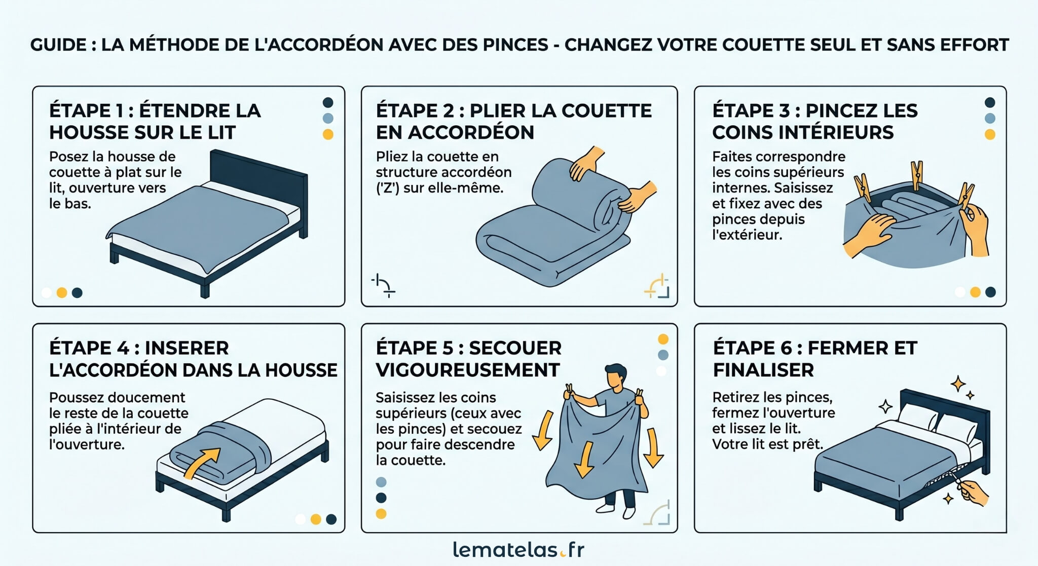 Infographie détaillant la méthode de l'accordéon avec des pinces à linge pour mettre sa housse de couette sans effort