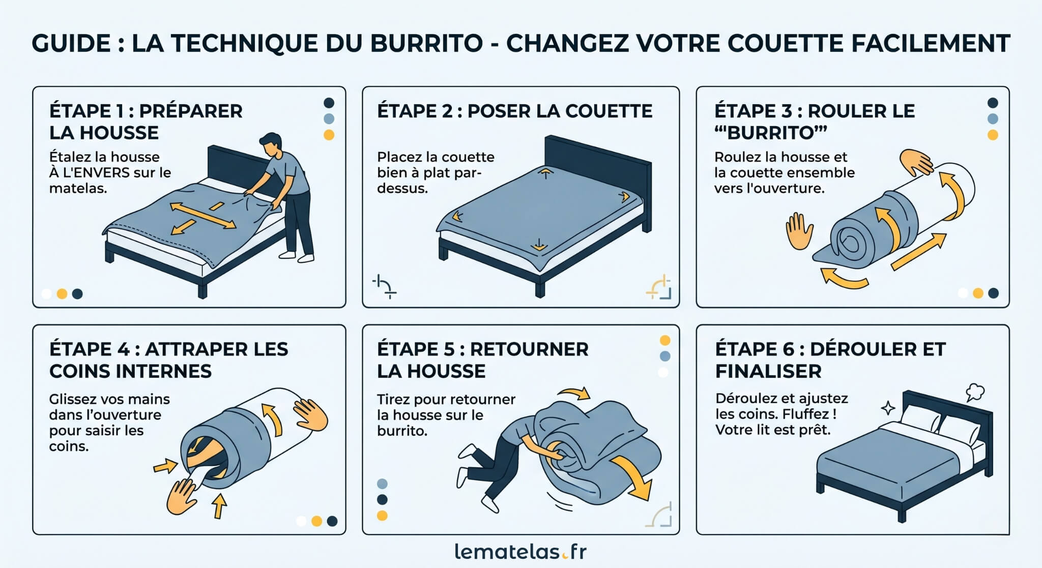 Schéma en 6 étapes expliquant la technique du burrito pour changer une housse de couette facilement