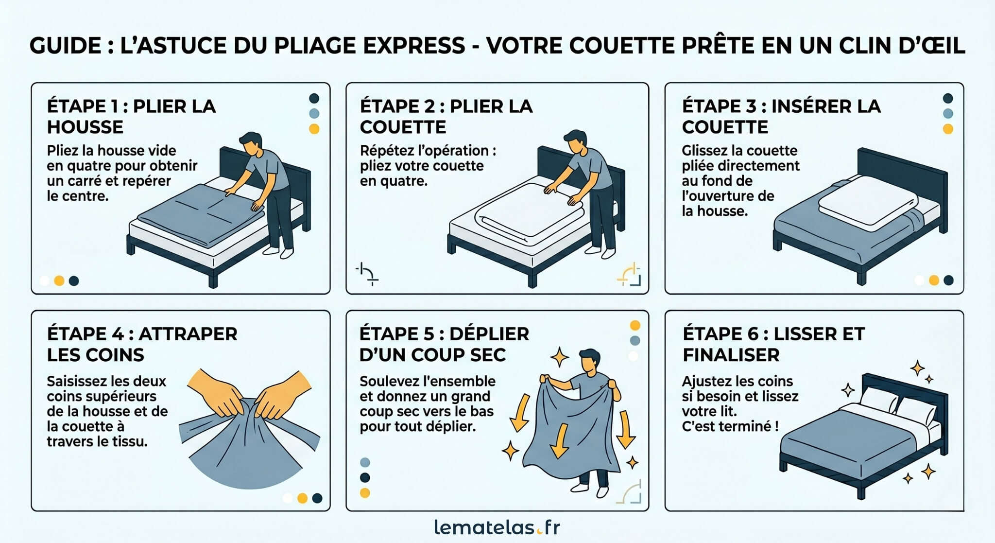 Tutoriel illustré montrant l'astuce du pliage express pour enfiler une housse de couette très rapidement