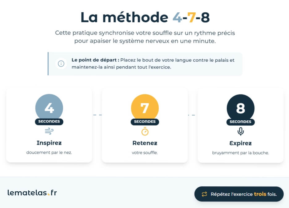methode d'endormissement 4-7-8 schématisée