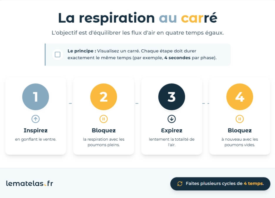methode d'endormissement respiration au carré schématisée