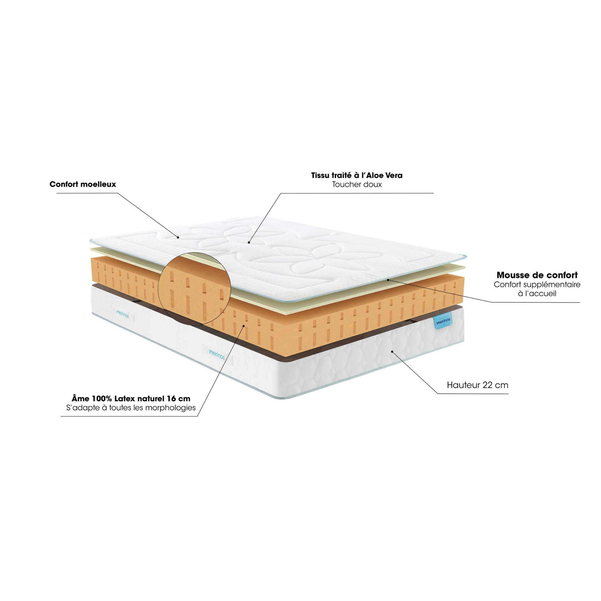 composition matelas merinos
