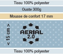 Coeur matelas Dunlopillo Tulipe