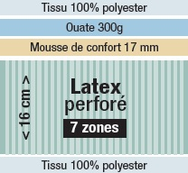 Coeur matelas Dunlopillo Tulipe