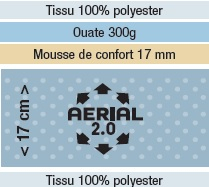 Coeur matelas Dunlopillo