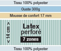 Coeur matelas Dunlopillo