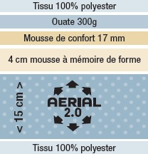 Coeur matelas Dunlopillo