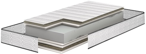 Matelas relaxation Bultex i-novo 926 confort équilibré