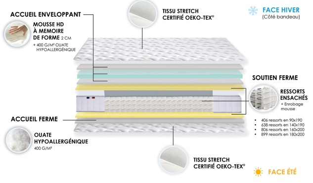 fabrication française