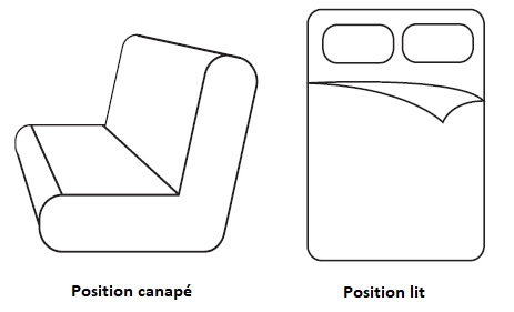 Positions matelas clic clac